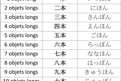 Compter des objets en japonais : une logique surprenante pour les francophones