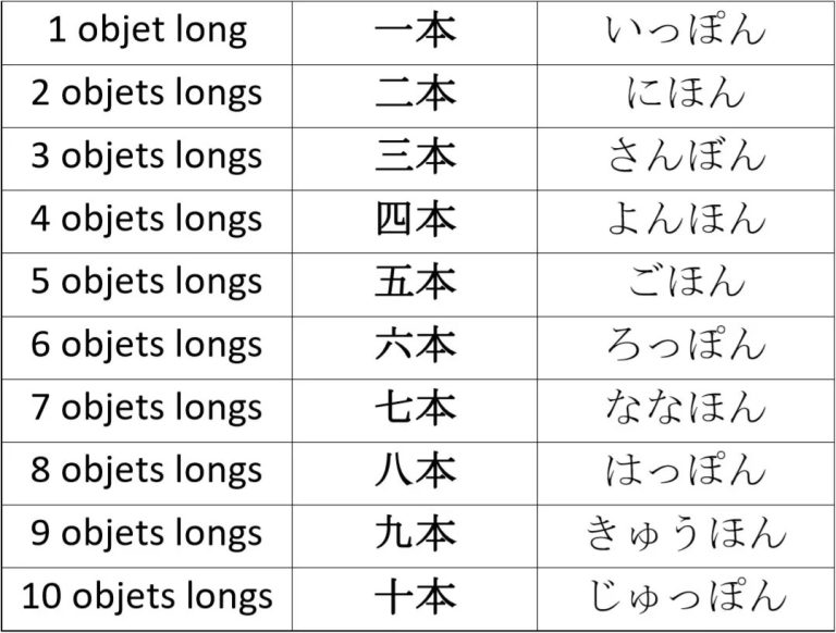Compter des objets en japonais : une logique surprenante pour les francophones