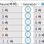 Lire l’heure en japonais : beaucoup plus simple qu’il n’y paraît