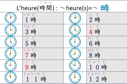 Lire l’heure en japonais : beaucoup plus simple qu’il n’y paraît