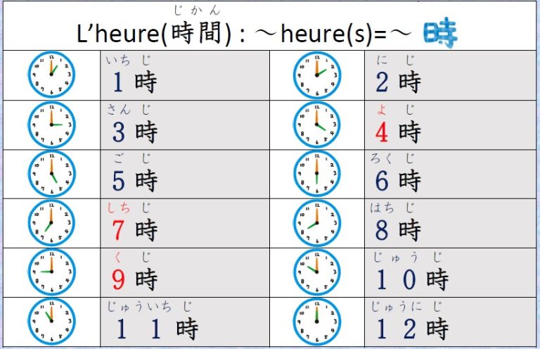 Lire l’heure en japonais : beaucoup plus simple qu’il n’y paraît