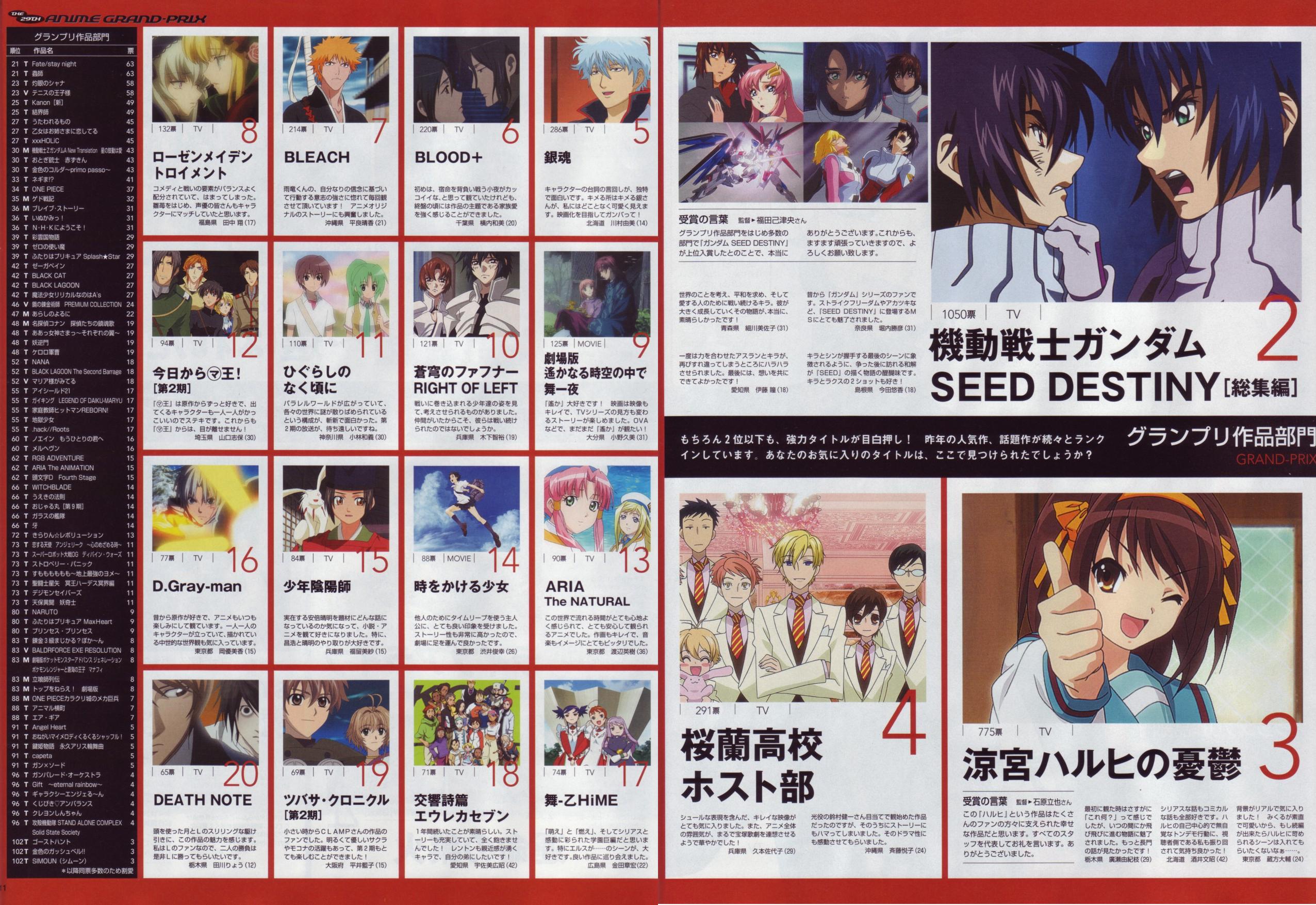 Anime Grand Prix