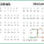 Le système d’écriture japonais Le système d’écriture japonais