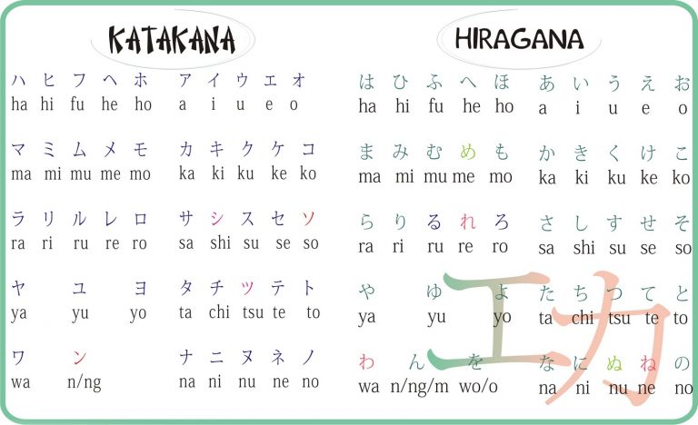 Le système d’écriture japonais